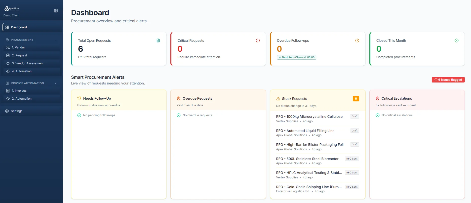 Dashboard Overview